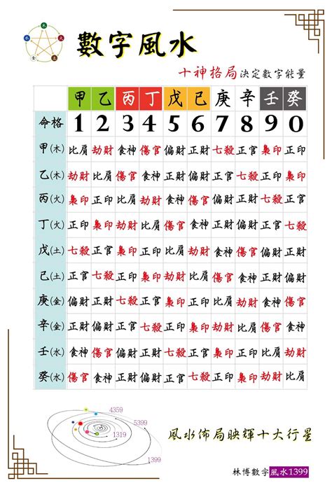 五行幸運數字|五行數字風水：助你開運